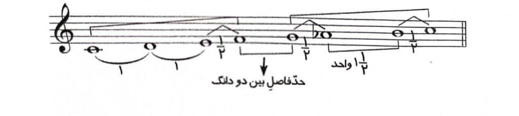 گام در موسیقی