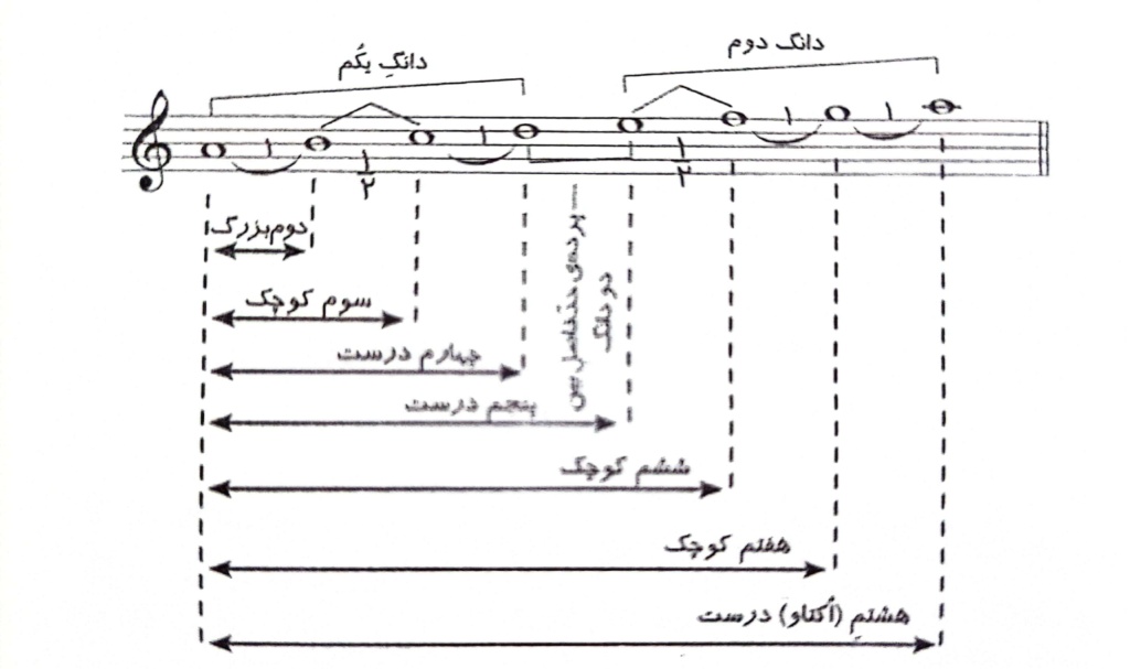 گام در موسیقی