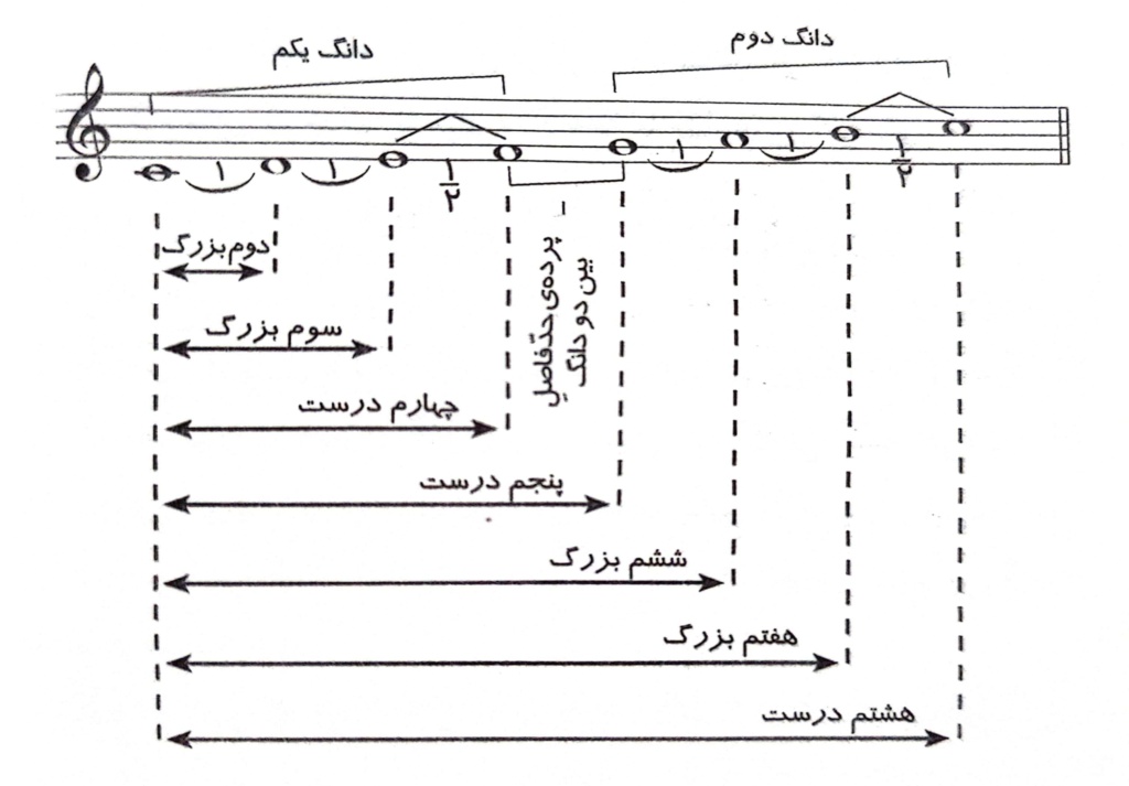 گام در موسیقی